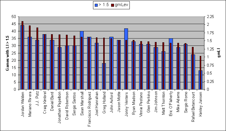 2012Leverage