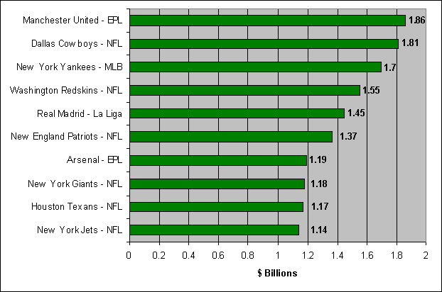 SportsTeamValues