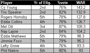 Top10Non1stBallot