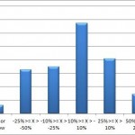 Attrition_Rates