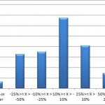 Attrition_Rates