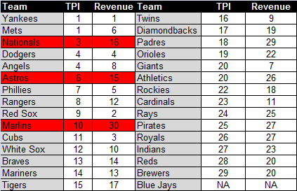 TPI_Chart