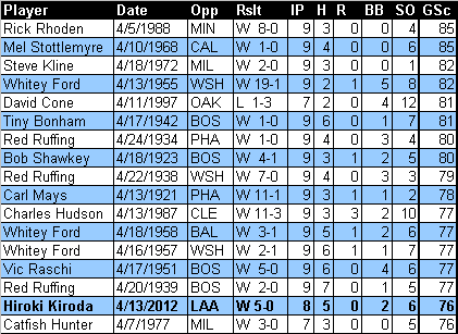 Home Opener GScores