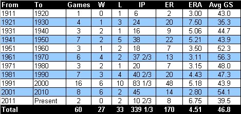 MLB Debuts