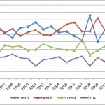RunDistribution